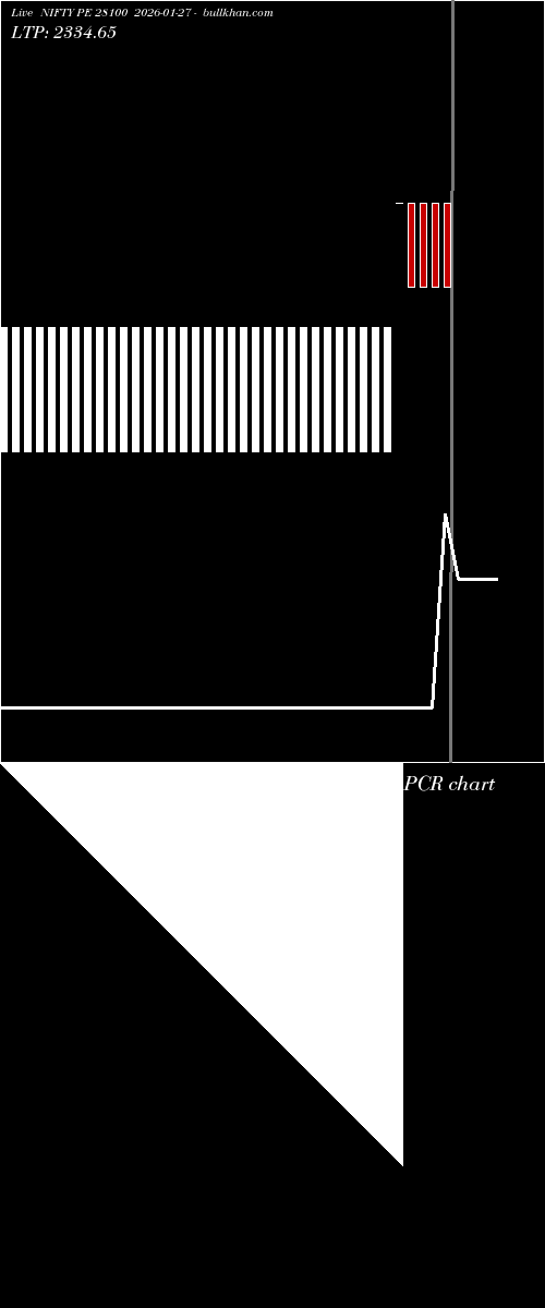  option chart NIFTY PE 28100 2026-01-27 