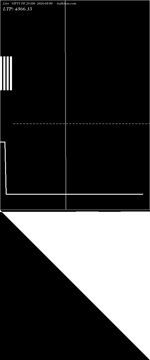  option chart NIFTY PE 28100 2026-03-30 