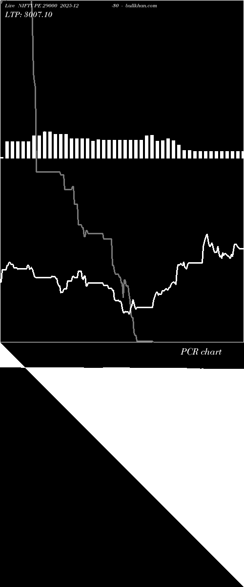  option chart NIFTY PE 29000 2025-12-30 