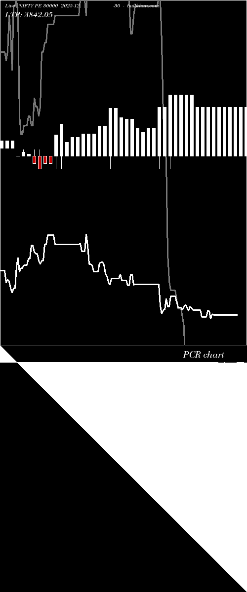  option chart NIFTY PE 30000 2025-12-30 