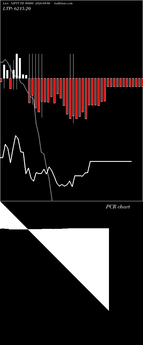  option chart NIFTY PE 30000 2026-03-30 