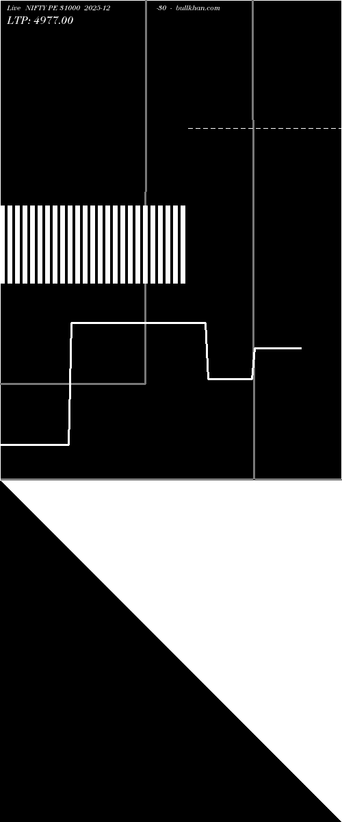  option chart NIFTY PE 31000 2025-12-30 