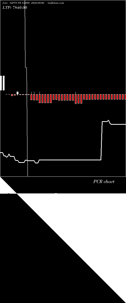  option chart NIFTY PE 31000 2026-03-30 