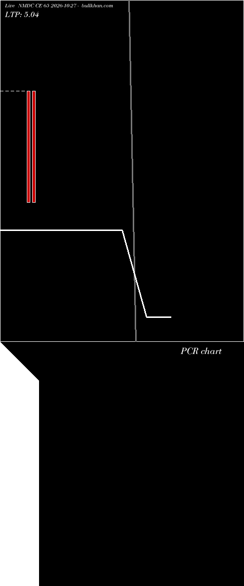  option chart NMDC CE 65 2026-10-27 