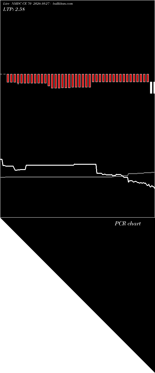  option chart NMDC CE 70 2026-10-27 