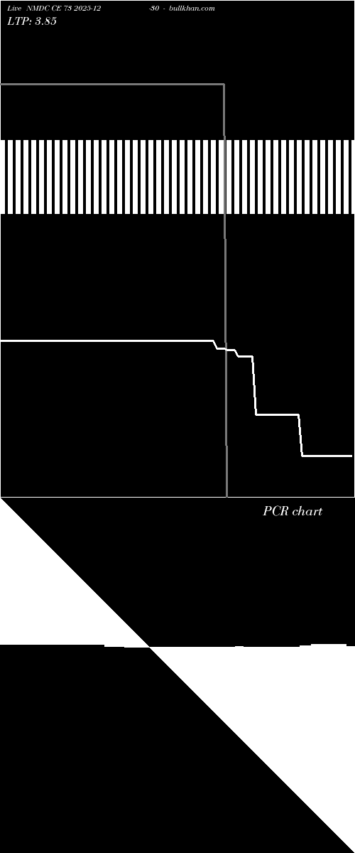  option chart NMDC CE 73 2025-12-30 