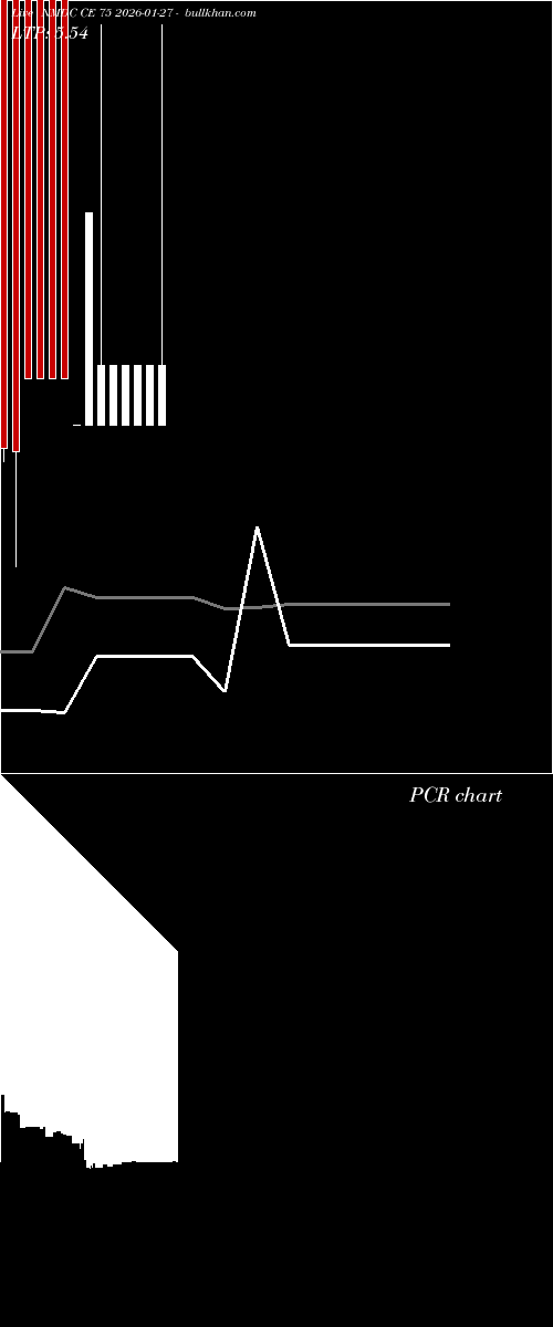  option chart NMDC CE 75 2026-01-27 