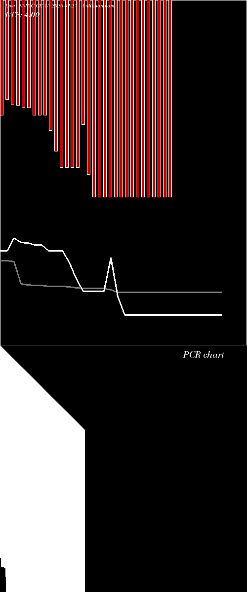  option chart NMDC CE 75 2026-01-27 