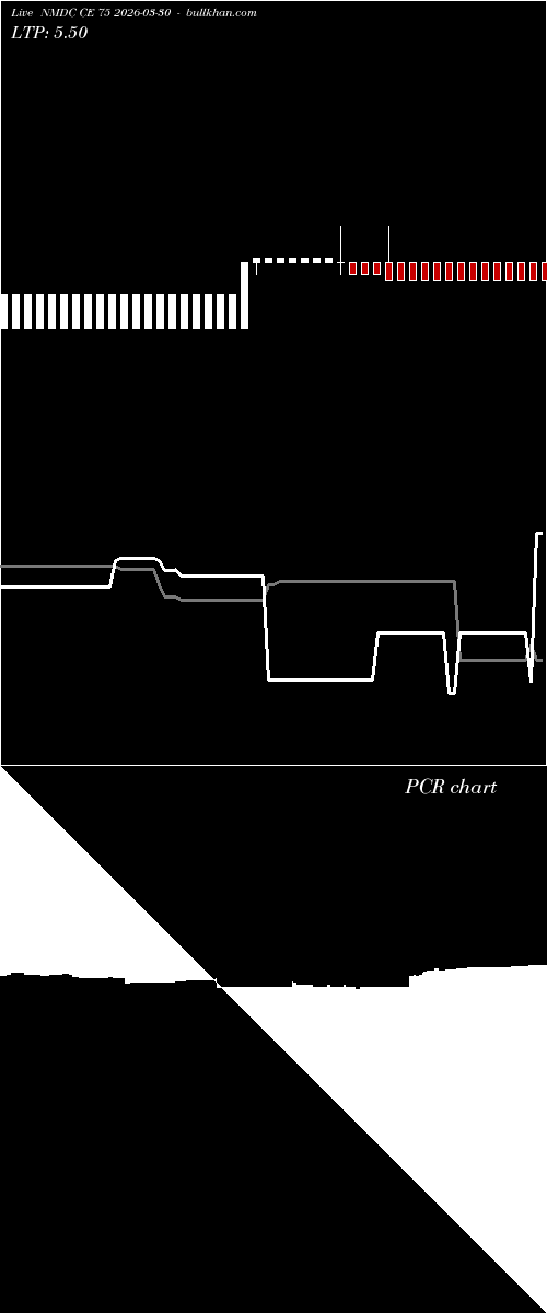  option chart NMDC CE 75 2026-03-30 