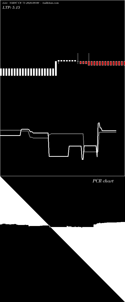  option chart NMDC CE 75 2026-03-30 