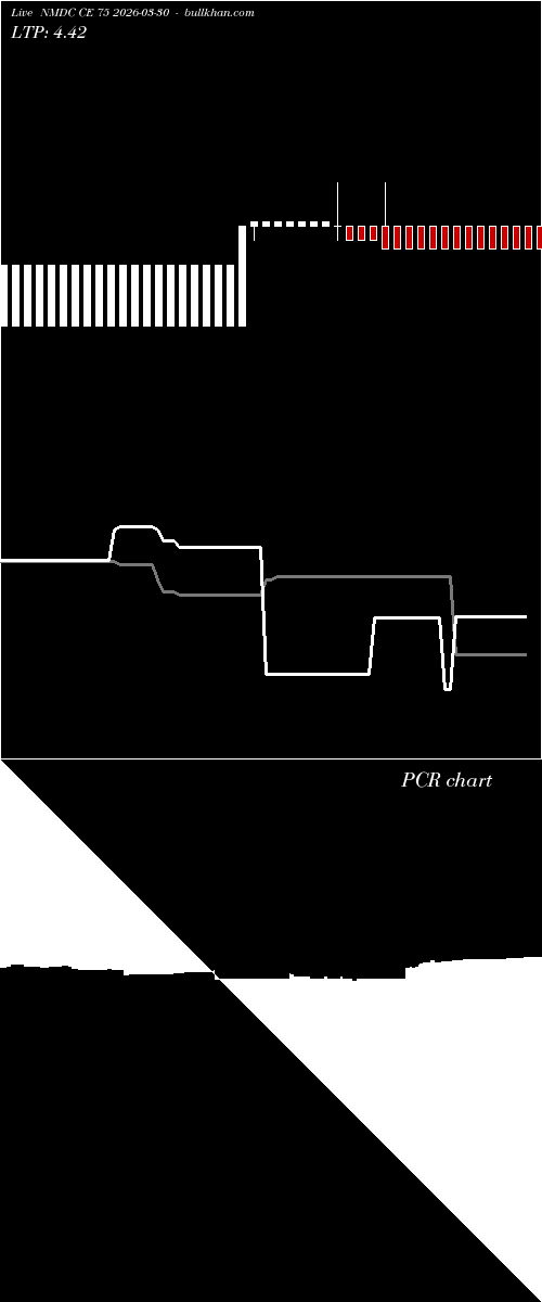  option chart NMDC CE 75 2026-03-30 