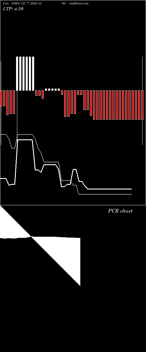  option chart NMDC CE 77 2025-12-30 