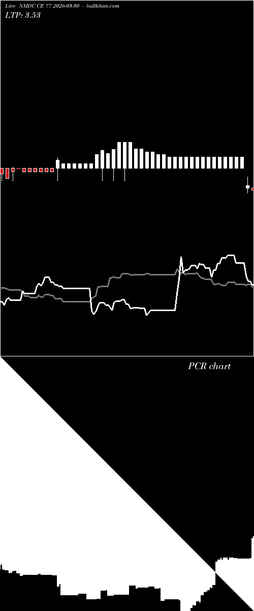  option chart NMDC CE 77 2026-03-30 
