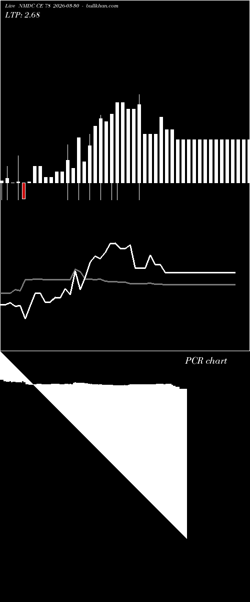  option chart NMDC CE 78 2026-03-30 