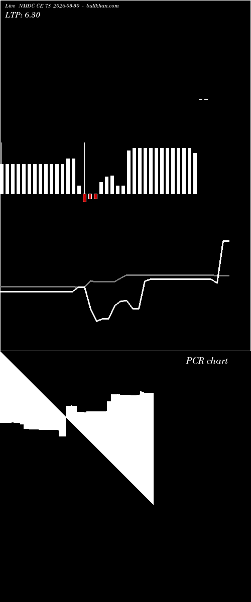  option chart NMDC CE 78 2026-03-30 