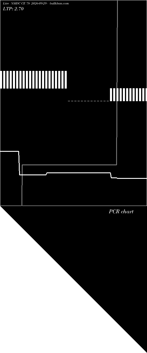  option chart NMDC CE 78 2026-09-29 