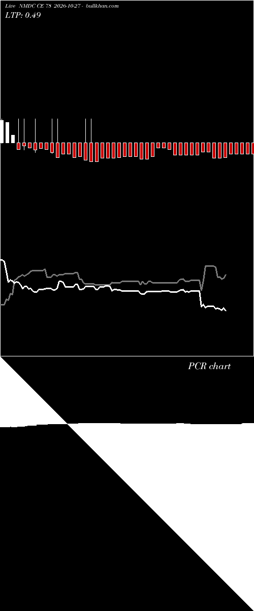  option chart NMDC CE 78 2026-10-27 