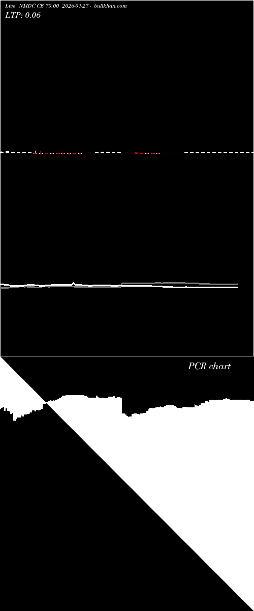  option chart NMDC CE 79.00 2026-01-27 