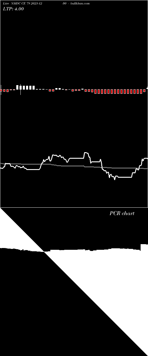 option chart NMDC CE 79 2025-12-30 