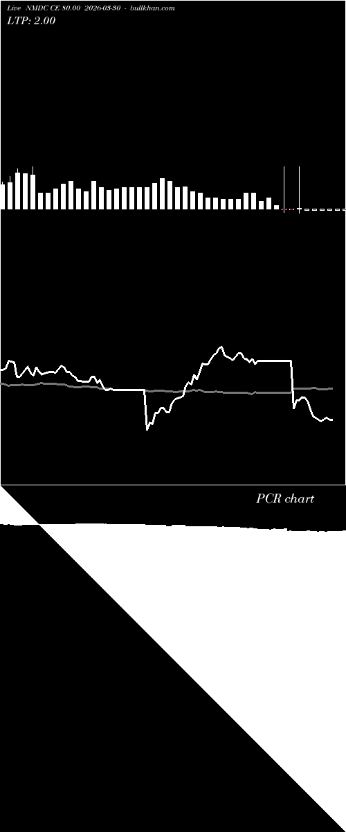  option chart NMDC CE 80.00 2026-03-30 