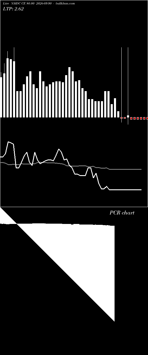  option chart NMDC CE 80.00 2026-03-30 