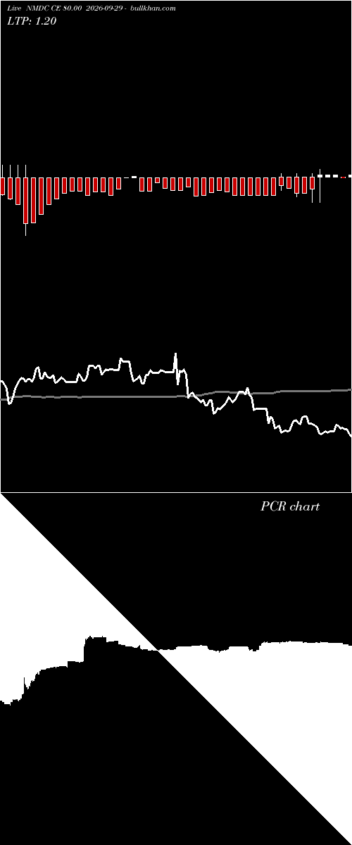  option chart NMDC CE 80.00 2026-09-29 