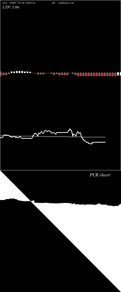  option chart NMDC CE 80 2025-12-30 