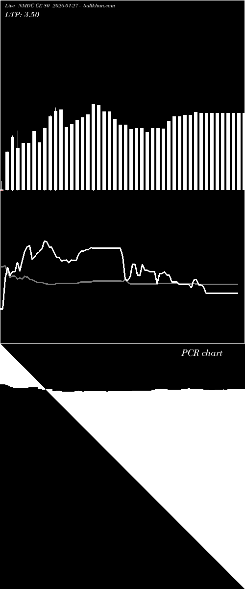  option chart NMDC CE 80 2026-01-27 