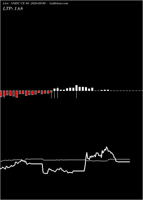  option chart NMDC CE 80 2026-03-30 