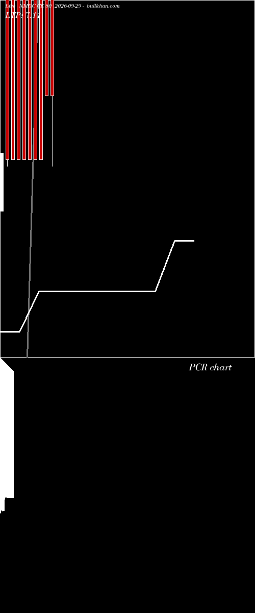 option chart NMDC CE 80 2026-09-29 