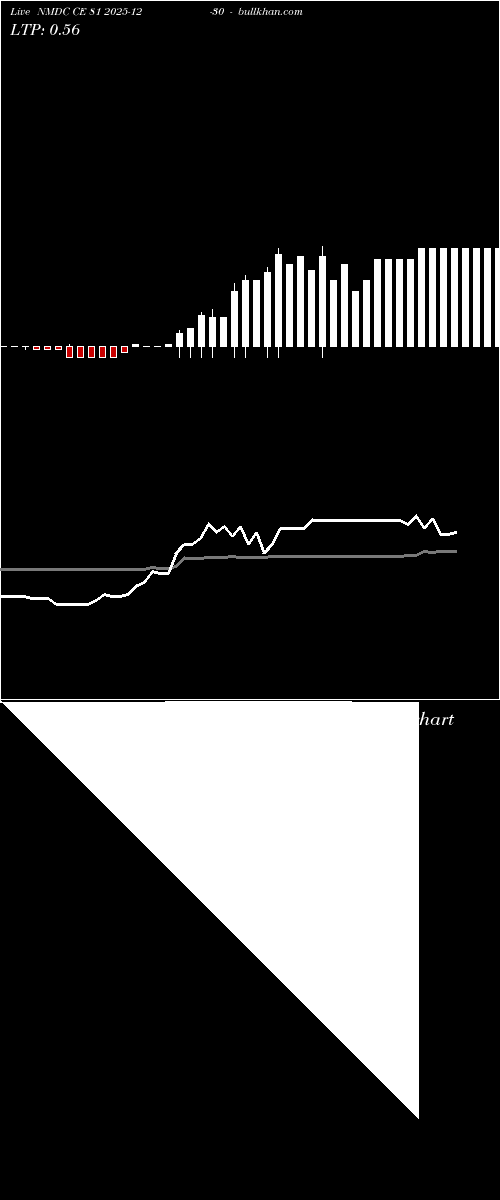  option chart NMDC CE 81 2025-12-30 