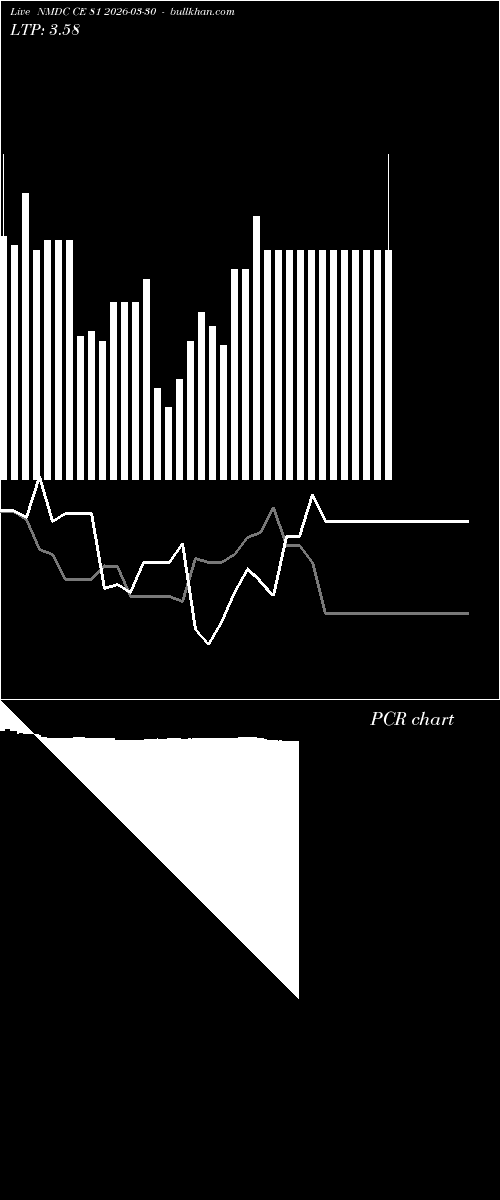  option chart NMDC CE 81 2026-03-30 