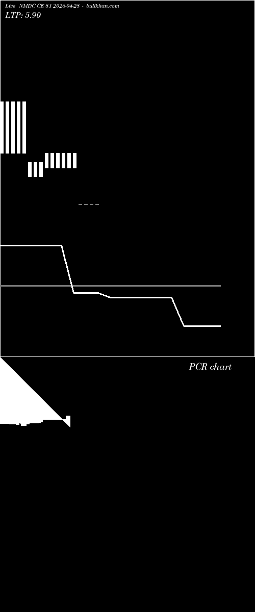  option chart NMDC CE 81 2026-04-28 