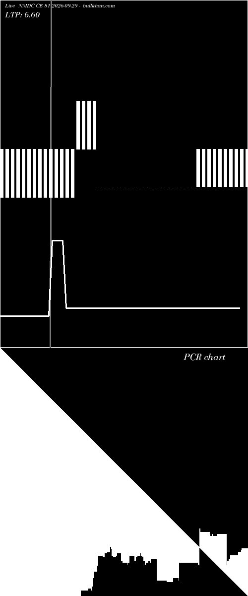  option chart NMDC CE 81 2026-09-29 