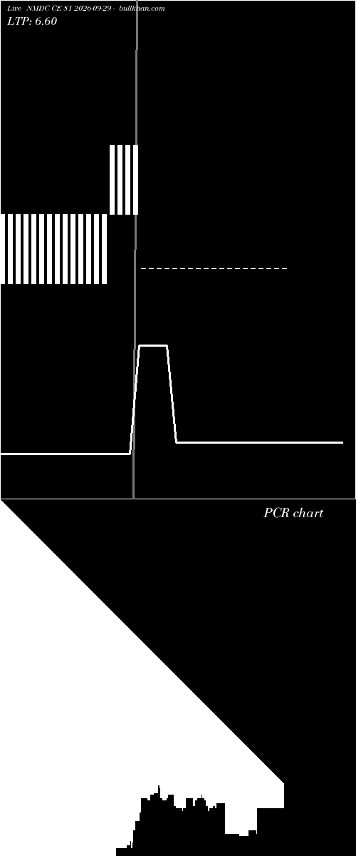  option chart NMDC CE 81 2026-09-29 