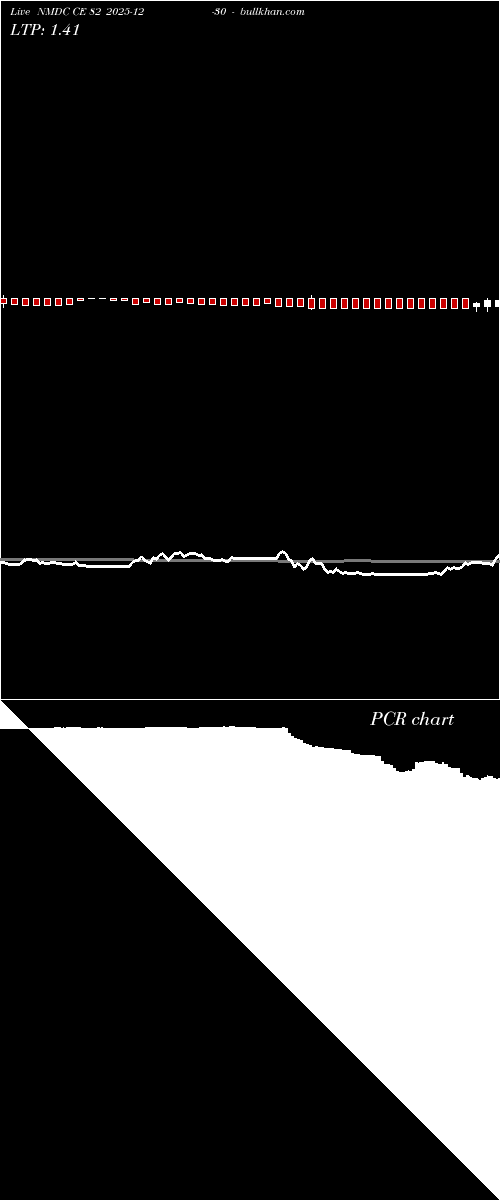  option chart NMDC CE 82 2025-12-30 