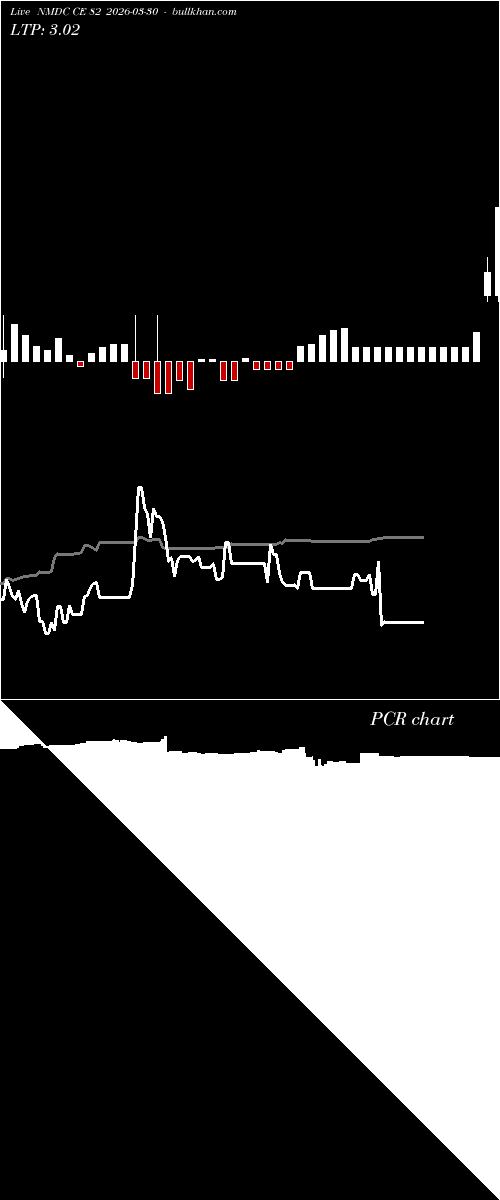  option chart NMDC CE 82 2026-03-30 