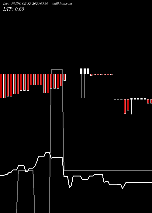  option chart NMDC CE 82 2026-03-30 