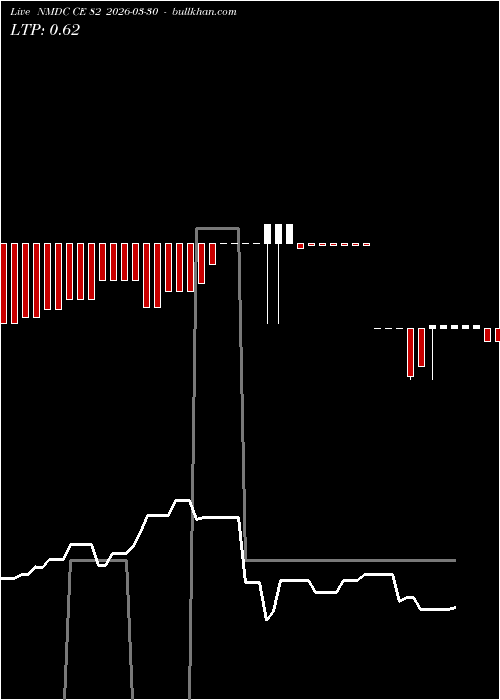  option chart NMDC CE 82 2026-03-30 