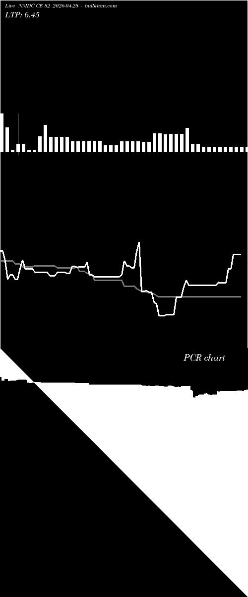 option chart NMDC CE 82 2026-04-28 