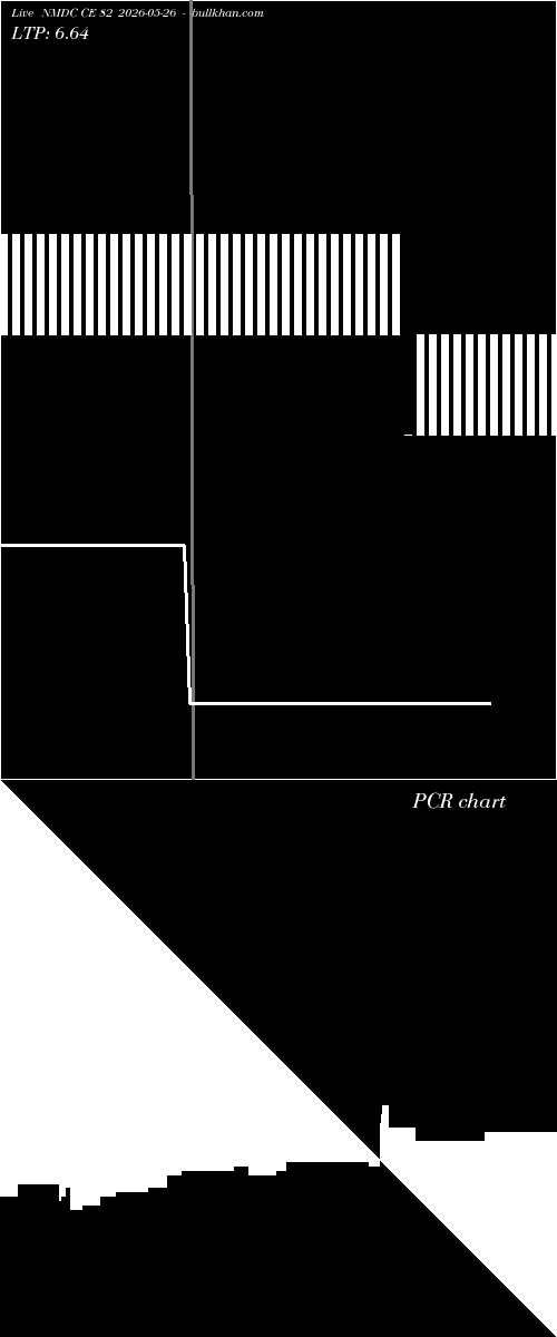  option chart NMDC CE 82 2026-05-26 