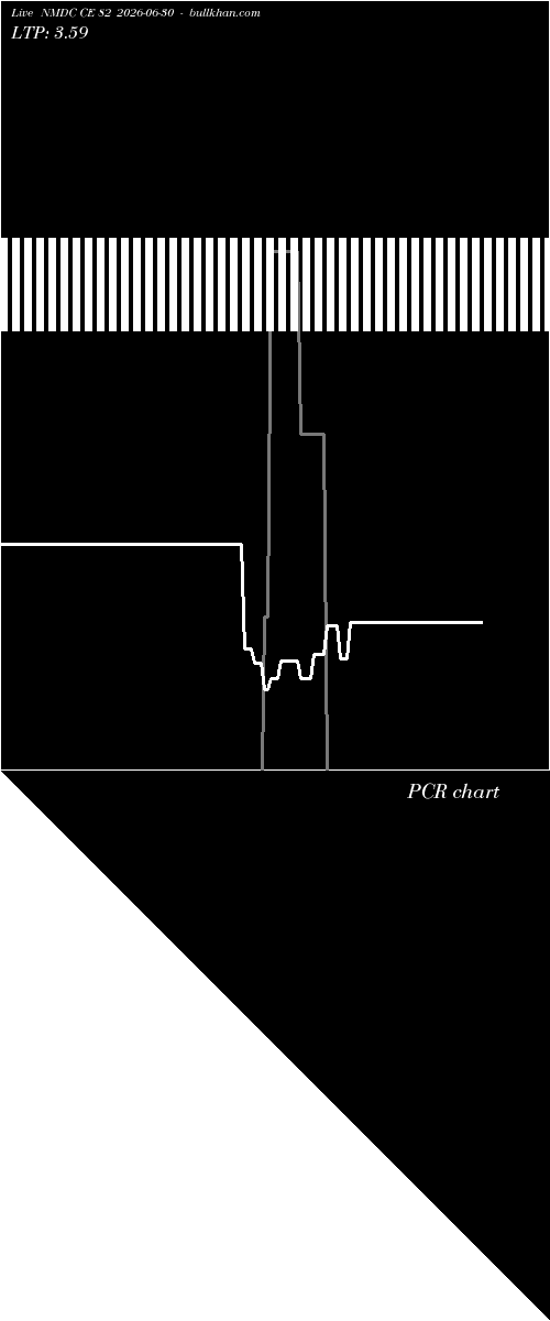  option chart NMDC CE 82 2026-06-30 
