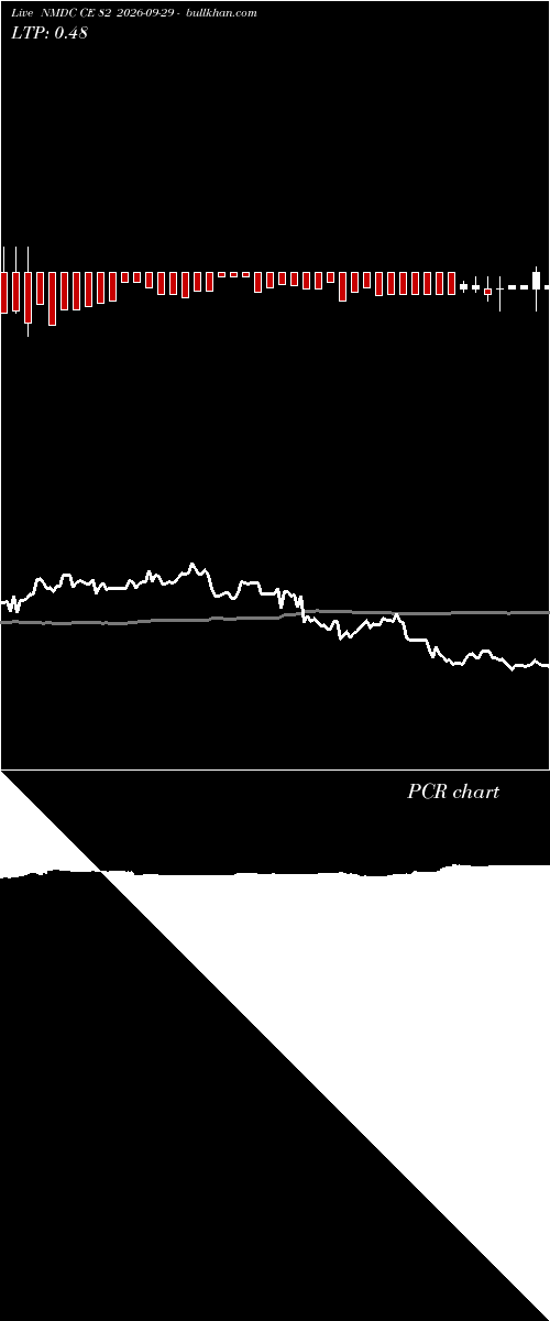  option chart NMDC CE 82 2026-09-29 
