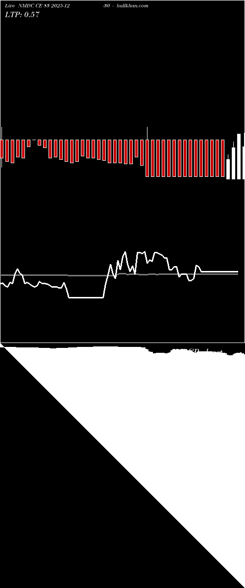  option chart NMDC CE 83 2025-12-30 