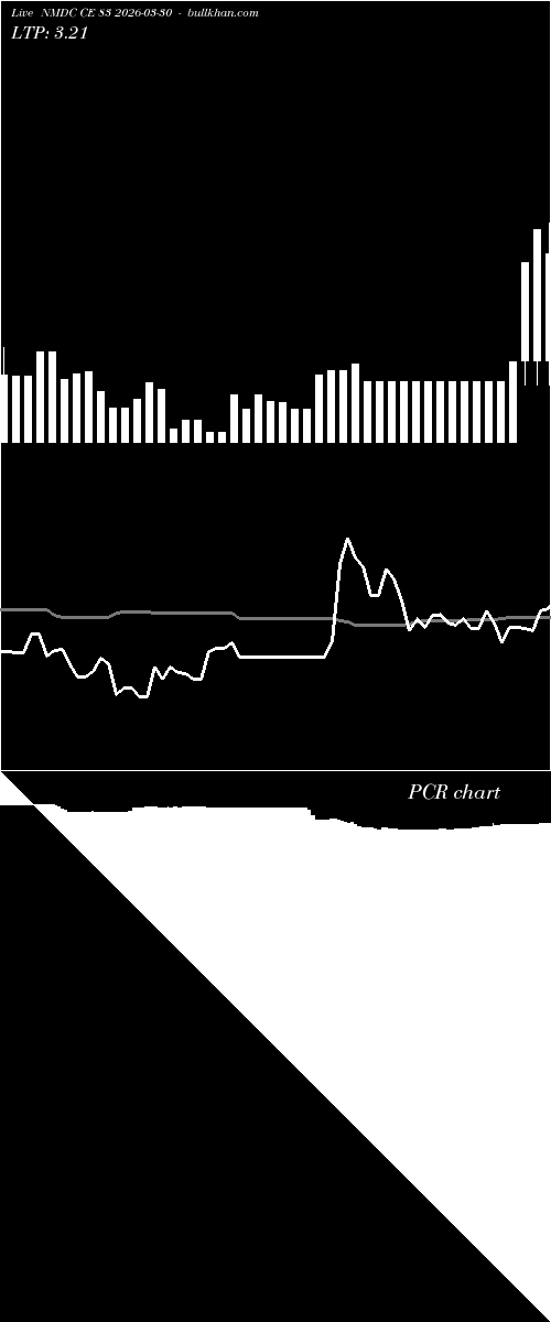  option chart NMDC CE 83 2026-03-30 