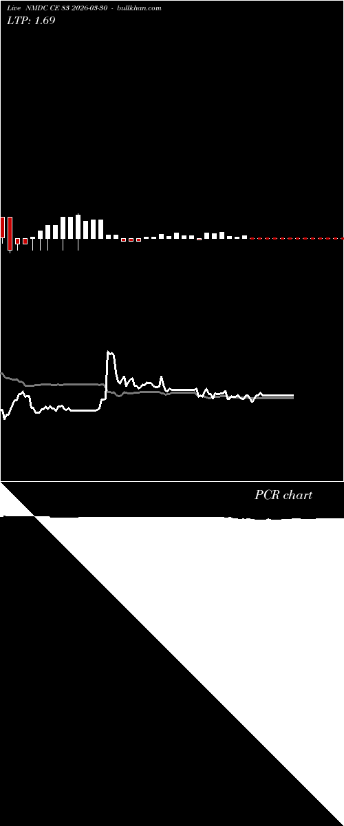  option chart NMDC CE 83 2026-03-30 