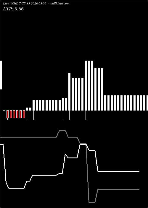  option chart NMDC CE 83 2026-03-30 