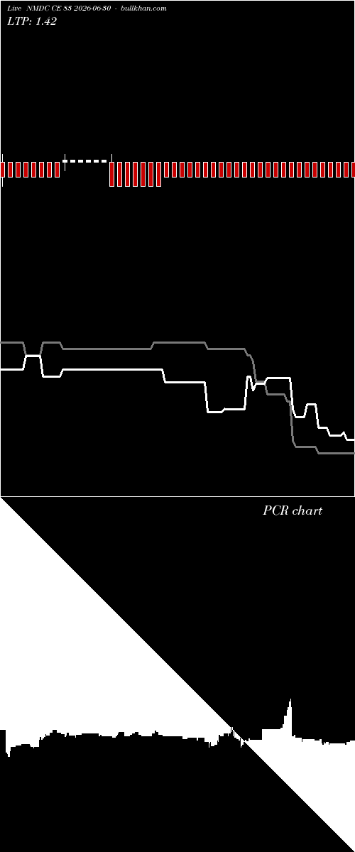  option chart NMDC CE 83 2026-06-30 