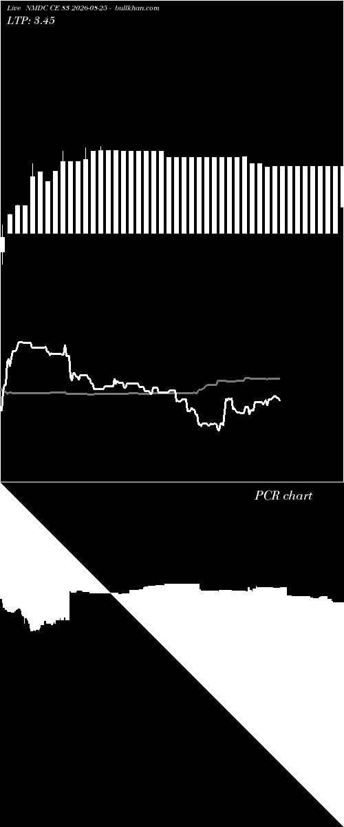  option chart NMDC CE 83 2026-08-25 