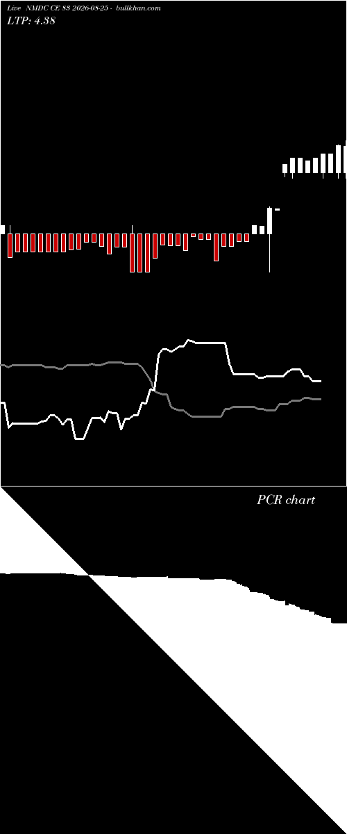  option chart NMDC CE 83 2026-08-25 